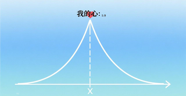 理科生的浪漫！这些数学公式竟藏着深情表白密码