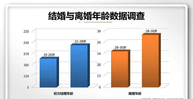 中国人婚恋状况调查：女医生平均恋爱7.12次