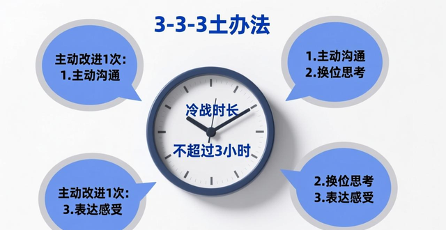 90 后情侣冷战互不相让？快用这狠招打破僵局